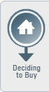 Deciding to Buy